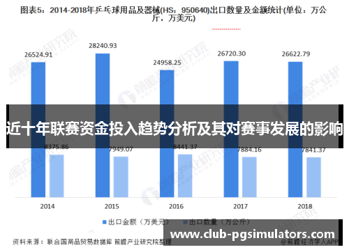 近十年联赛资金投入趋势分析及其对赛事发展的影响 近十年联赛资金投入趋势分析及其对赛事发展的影响