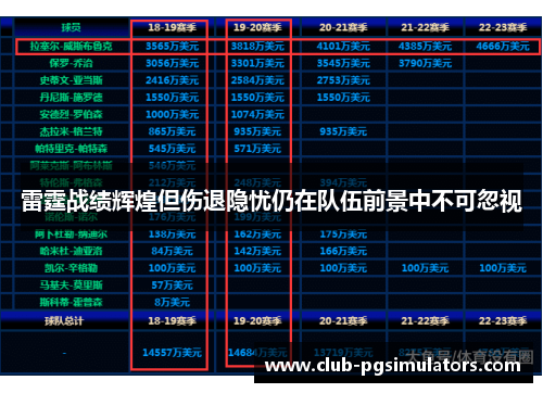 雷霆战绩辉煌但伤退隐忧仍在队伍前景中不可忽视
