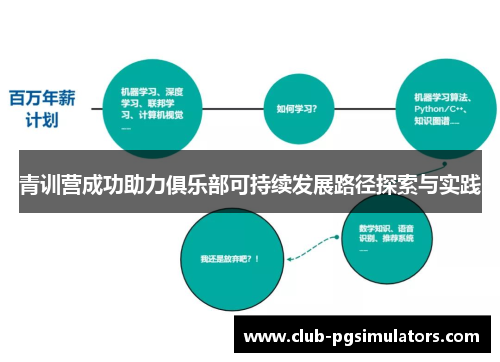 青训营成功助力俱乐部可持续发展路径探索与实践